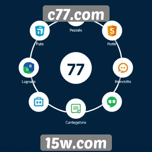 Análise das funcionalidades do site c77.com